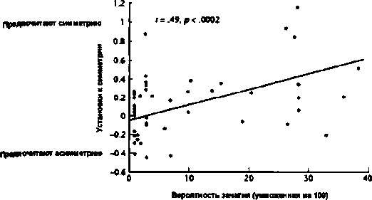 Тайны пола. Мужчина и женщина в зеркале эволюции