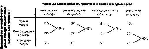 Тайны пола. Мужчина и женщина в зеркале эволюции