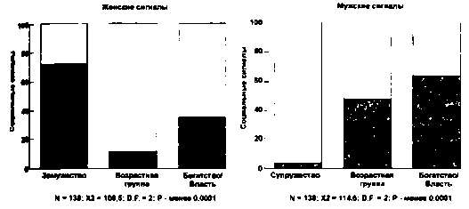 Тайны пола. Мужчина и женщина в зеркале эволюции