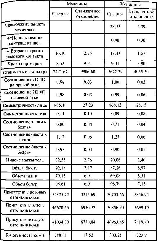 Тайны пола. Мужчина и женщина в зеркале эволюции
