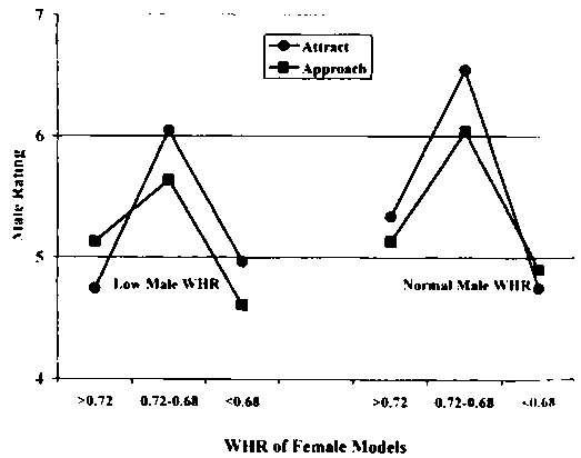 Тайны пола. Мужчина и женщина в зеркале эволюции