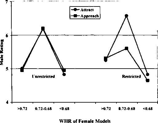 Тайны пола. Мужчина и женщина в зеркале эволюции