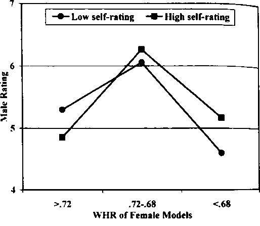 Тайны пола. Мужчина и женщина в зеркале эволюции