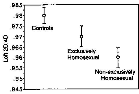 Тайны пола. Мужчина и женщина в зеркале эволюции