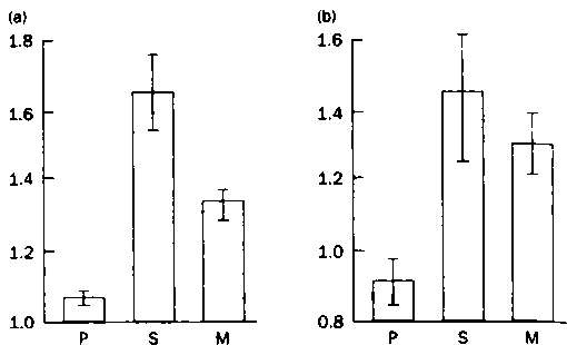 Тайны пола. Мужчина и женщина в зеркале эволюции