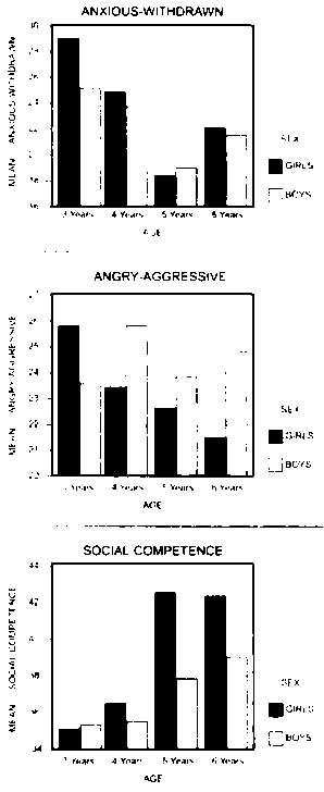 Тайны пола. Мужчина и женщина в зеркале эволюции Тайны пола. Мужчина и женщина в зеркале эволюции