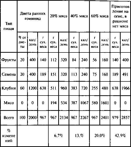 Тайны пола. Мужчина и женщина в зеркале эволюции