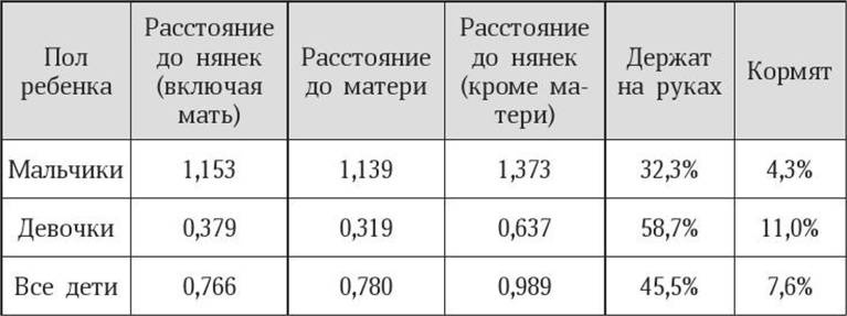 Антропология пола