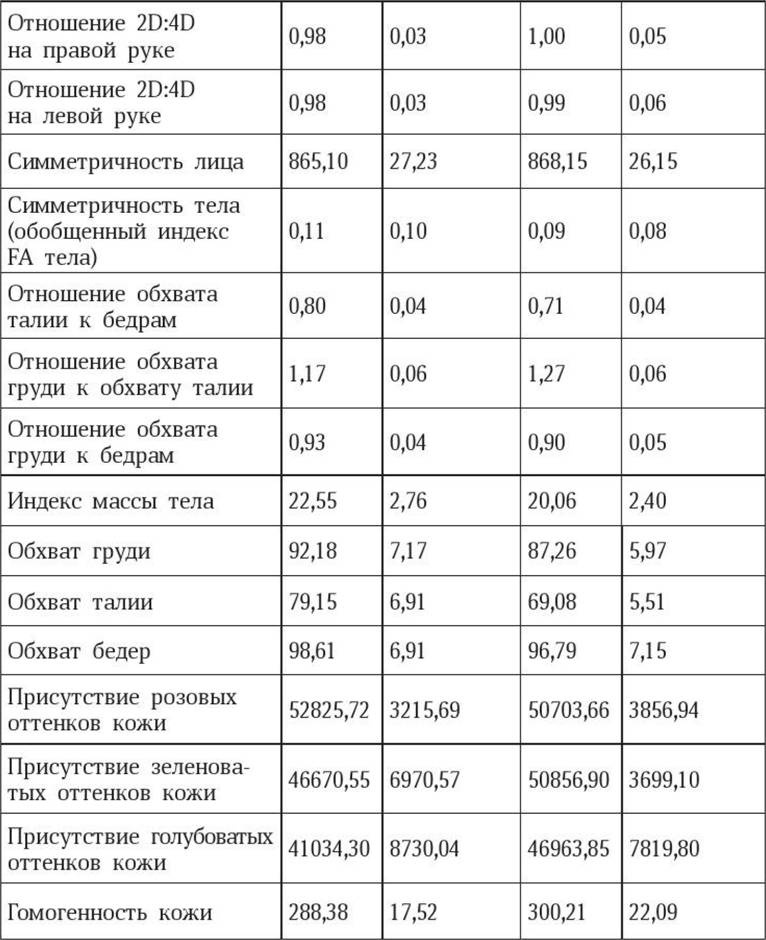 Антропология пола