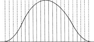 Восхождение человечества
