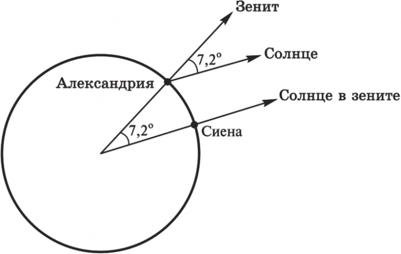 Теории всего на свете