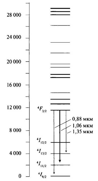 История лазера