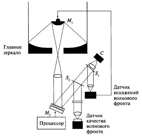История лазера
