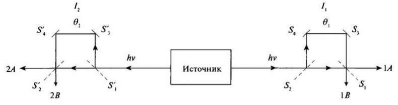 История лазера