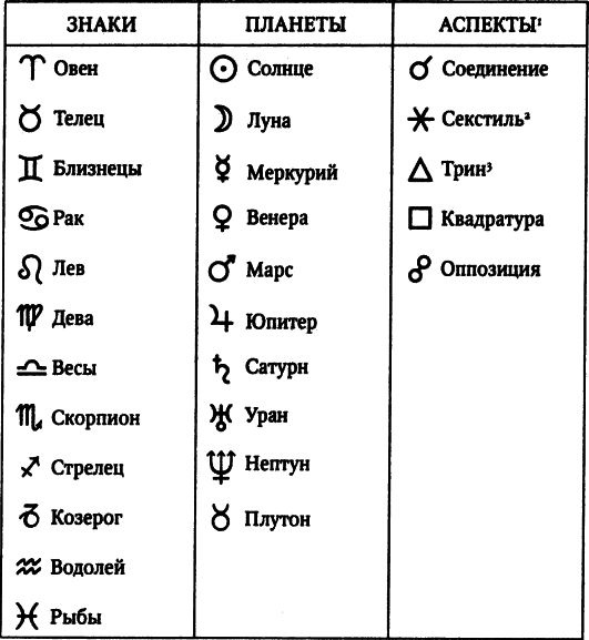 Искушение астрологией, или Предсказание как искусство Искушение астрологией, или Предсказание как искусство