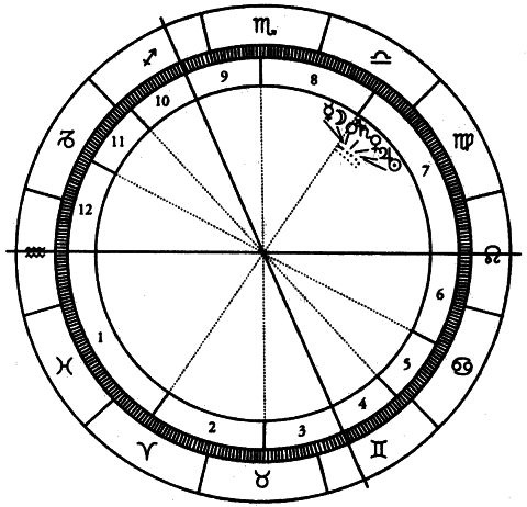 Искушение астрологией, или Предсказание как искусство Искушение астрологией, или Предсказание как искусство
