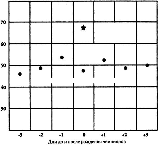 Искушение астрологией, или Предсказание как искусство Искушение астрологией, или Предсказание как искусство