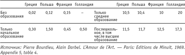 Искусство видеть Искусство видеть