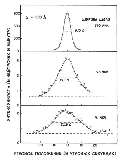 О том, чего мы не можем знать. Путешествие к рубежам знаний