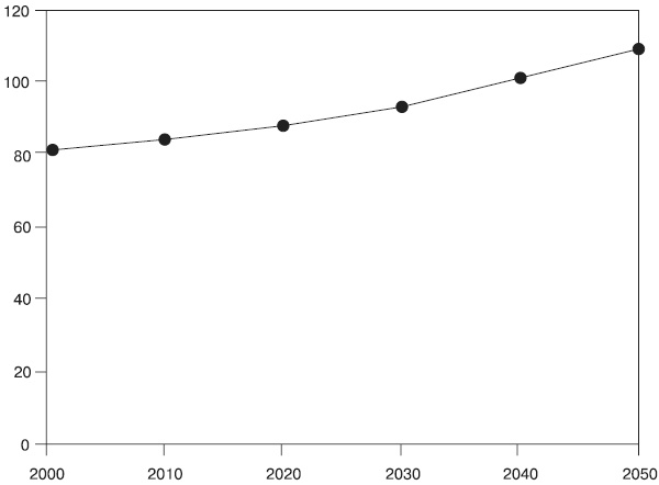 Психология подросткового и юношеского возраста Психология подросткового и юношеского возраста