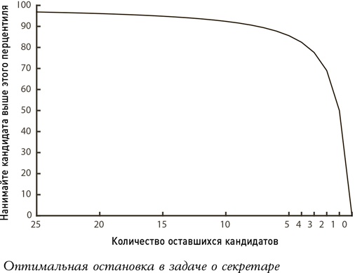Алгоритмы для жизни. Простые способы принимать верные решения Алгоритмы для жизни. Простые способы принимать верные решения