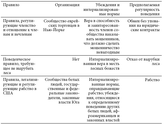 Институты и путь к современной экономике. Уроки средневековой торговли Институты и путь к современной экономике. Уроки средневековой торговли