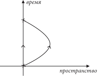 Почему Е=mc?? И почему это должно нас волновать
