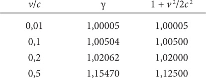 Почему Е=mc?? И почему это должно нас волновать