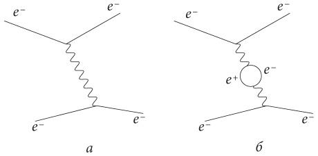 Почему Е=mc?? И почему это должно нас волновать