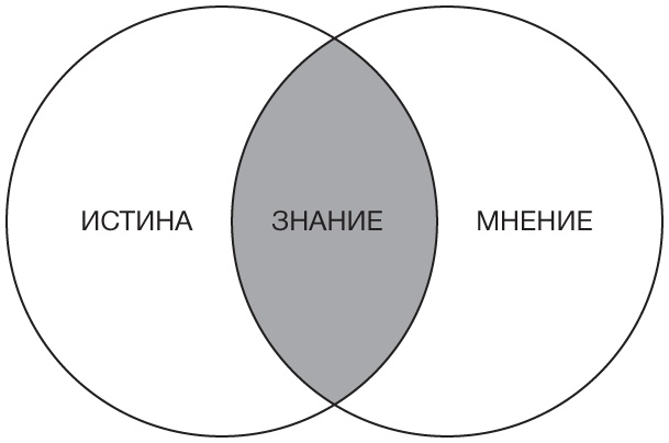 Философия. Краткий курс