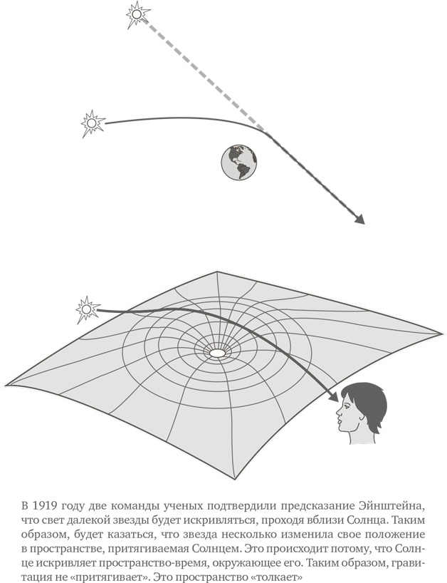 Параллельные миры. Об устройстве мироздания, высших измерениях и будущем космоса Параллельные миры. Об устройстве мироздания, высших измерениях и будущем космоса