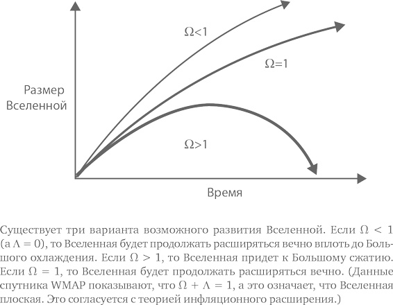 Параллельные миры. Об устройстве мироздания, высших измерениях и будущем космоса Параллельные миры. Об устройстве мироздания, высших измерениях и будущем космоса