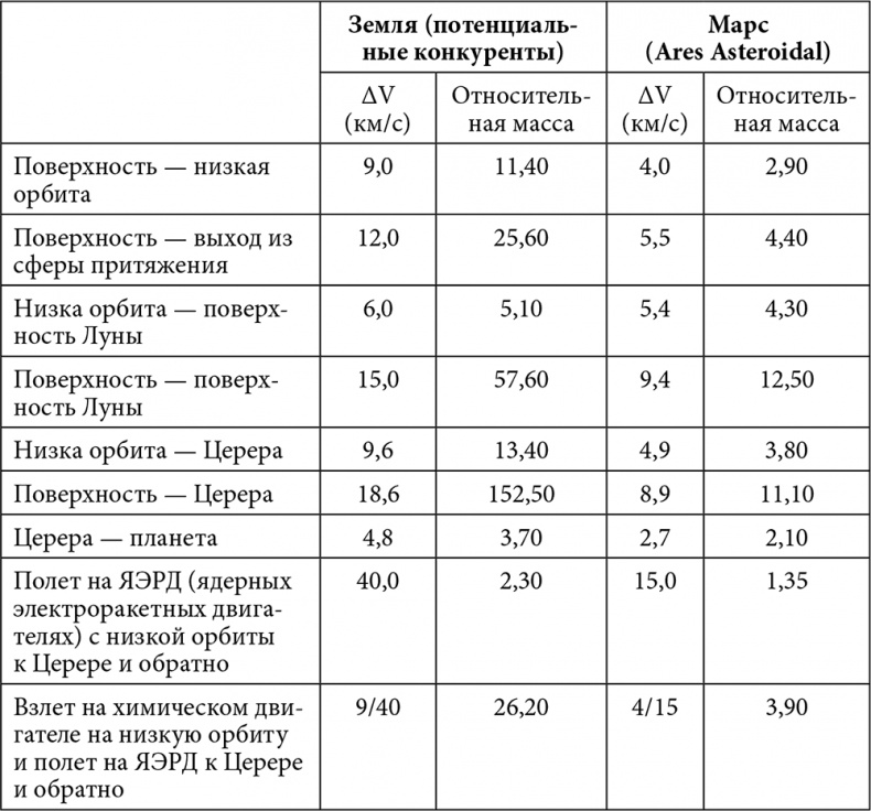 Как выжить на Марсе