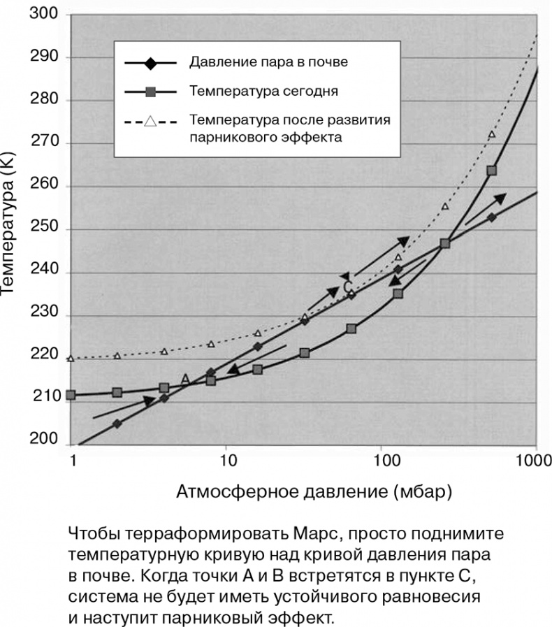 Как выжить на Марсе