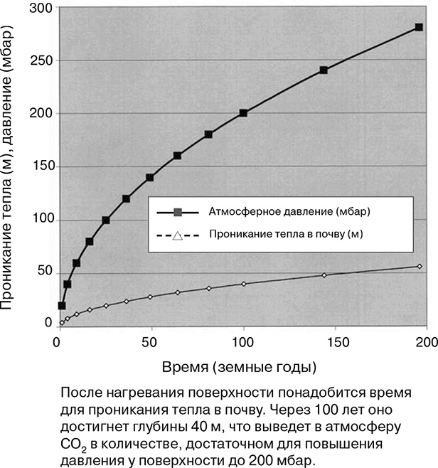 Как выжить на Марсе