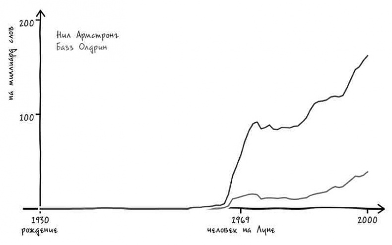 Неизведанная территория. Как "большие данные" помогают раскрывать тайны прошлого и предсказывать будущее нашей культуры