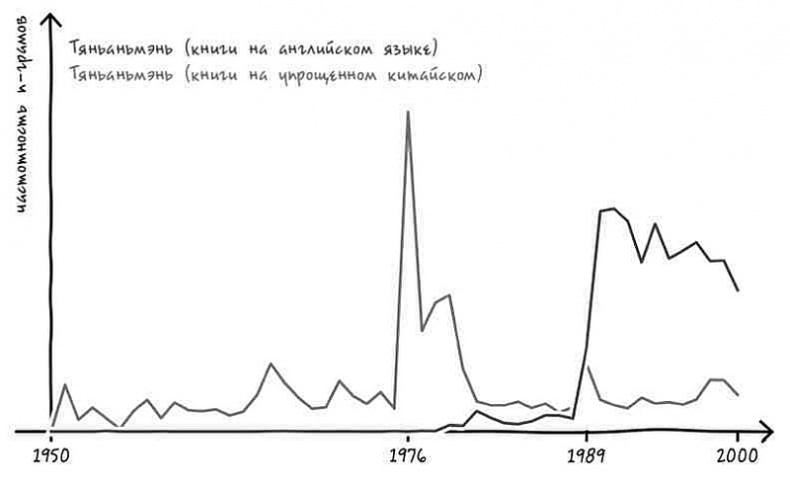 Неизведанная территория. Как "большие данные" помогают раскрывать тайны прошлого и предсказывать будущее нашей культуры