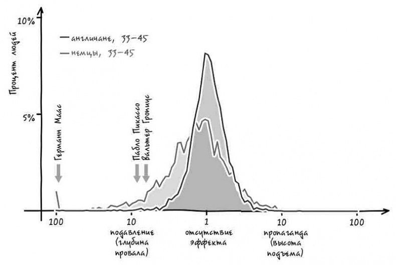 Неизведанная территория. Как "большие данные" помогают раскрывать тайны прошлого и предсказывать будущее нашей культуры