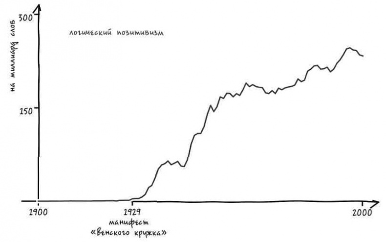 Неизведанная территория. Как "большие данные" помогают раскрывать тайны прошлого и предсказывать будущее нашей культуры