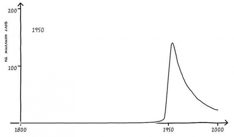 Неизведанная территория. Как "большие данные" помогают раскрывать тайны прошлого и предсказывать будущее нашей культуры