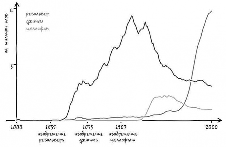 Неизведанная территория. Как "большие данные" помогают раскрывать тайны прошлого и предсказывать будущее нашей культуры