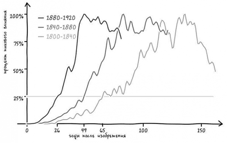 Неизведанная территория. Как "большие данные" помогают раскрывать тайны прошлого и предсказывать будущее нашей культуры