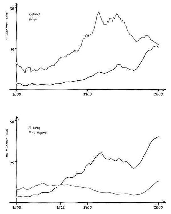Неизведанная территория. Как "большие данные" помогают раскрывать тайны прошлого и предсказывать будущее нашей культуры