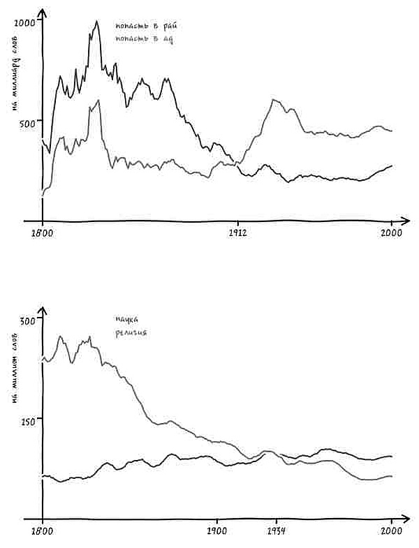 Неизведанная территория. Как "большие данные" помогают раскрывать тайны прошлого и предсказывать будущее нашей культуры