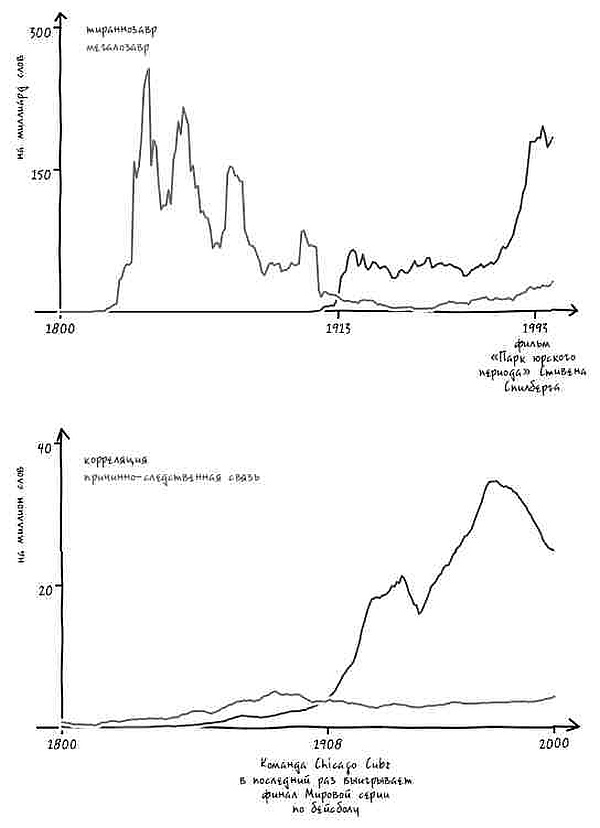 Неизведанная территория. Как "большие данные" помогают раскрывать тайны прошлого и предсказывать будущее нашей культуры