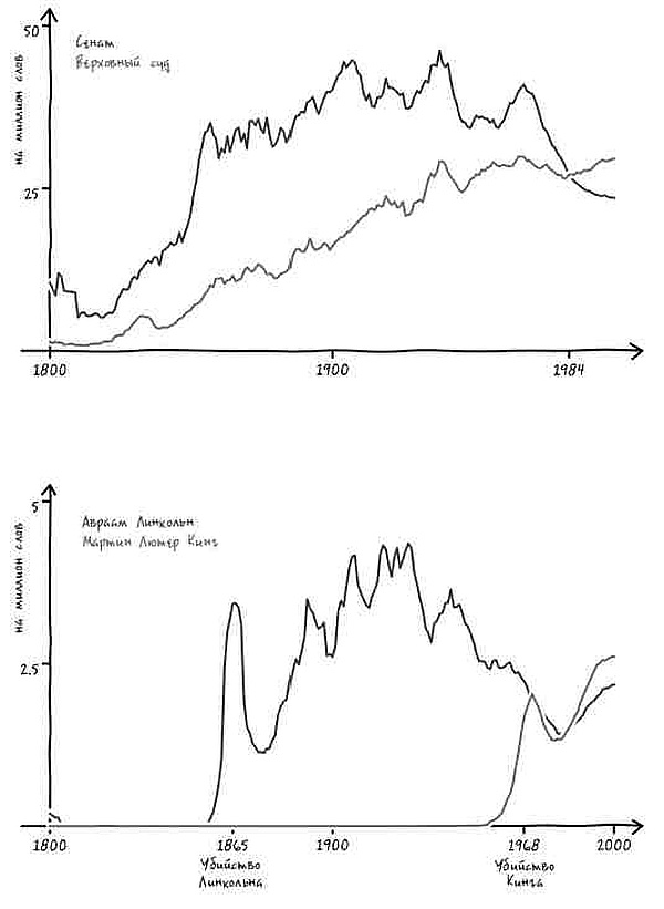 Неизведанная территория. Как "большие данные" помогают раскрывать тайны прошлого и предсказывать будущее нашей культуры