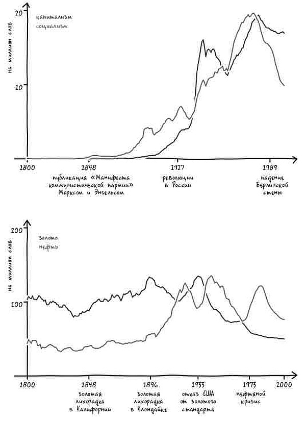Неизведанная территория. Как "большие данные" помогают раскрывать тайны прошлого и предсказывать будущее нашей культуры