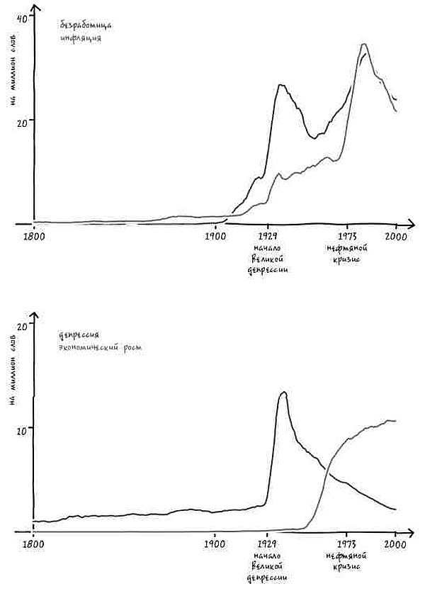 Неизведанная территория. Как "большие данные" помогают раскрывать тайны прошлого и предсказывать будущее нашей культуры