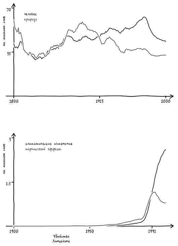 Неизведанная территория. Как "большие данные" помогают раскрывать тайны прошлого и предсказывать будущее нашей культуры