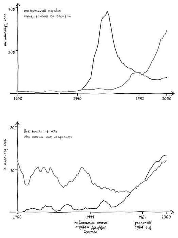 Неизведанная территория. Как "большие данные" помогают раскрывать тайны прошлого и предсказывать будущее нашей культуры